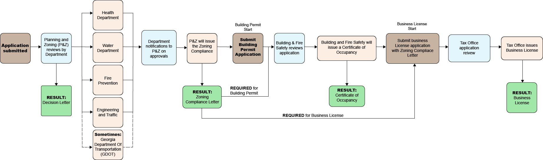 process map image